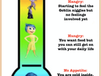 How Hangry Do You&nbsp;Get?